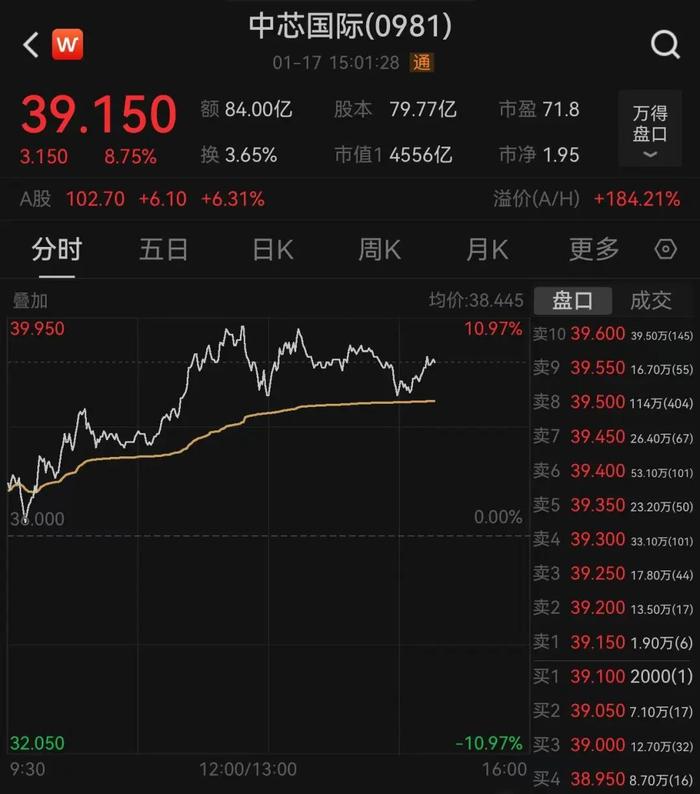 A股这只股票成交额突破100亿元,股价大涨!整个板块10余股涨停
