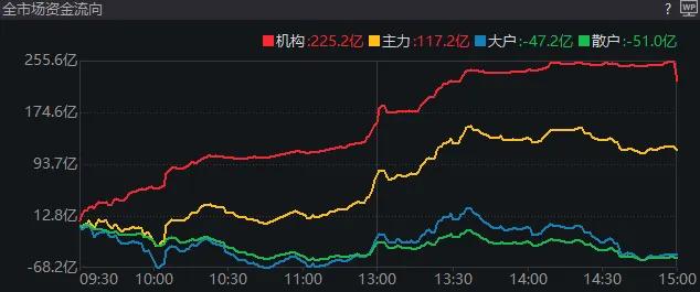 利好来了,A股红了!这些标的大涨