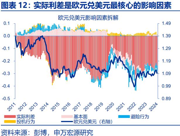 人民币汇率，“韧性”之源！