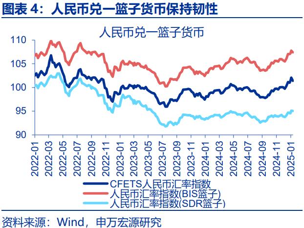 人民币汇率，“韧性”之源！