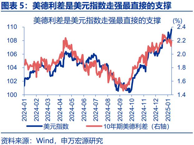 人民币汇率，“韧性”之源！