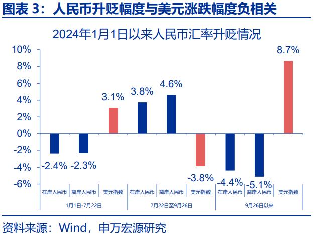 人民币汇率，“韧性”之源！