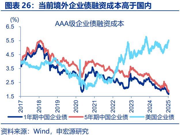 人民币汇率，“韧性”之源！