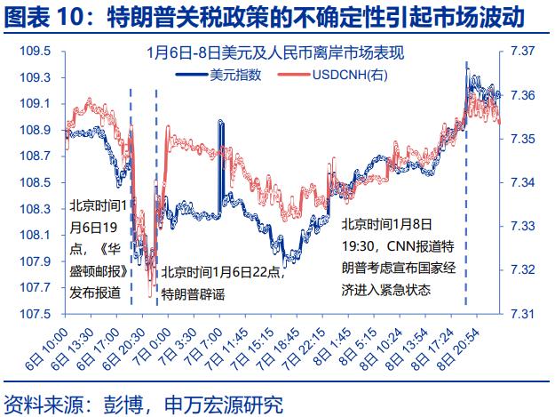 人民币汇率，“韧性”之源！