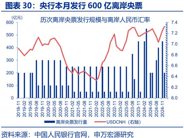 人民币汇率，“韧性”之源！