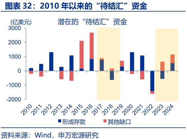 人民币汇率，“韧性”之源！