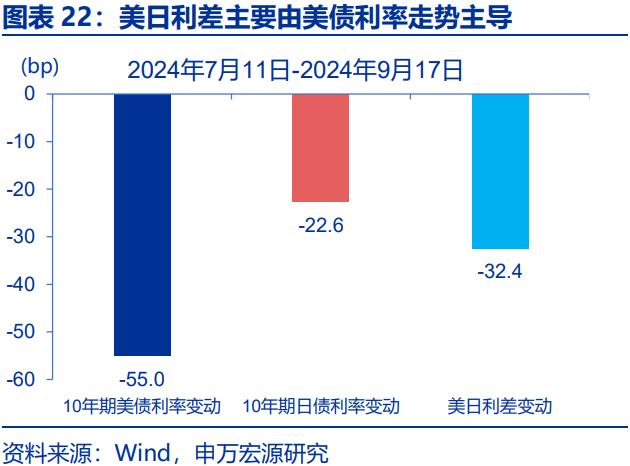 人民币汇率，“韧性”之源！