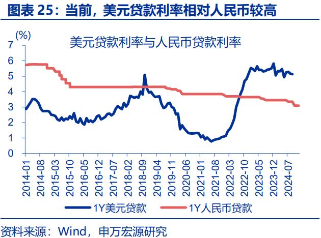 人民币汇率，“韧性”之源！