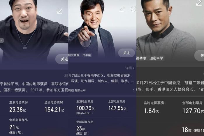 数据来自猫眼专业版