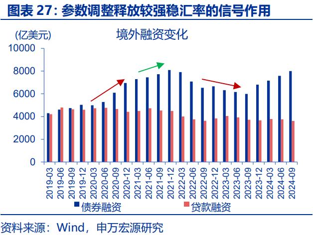 人民币汇率，“韧性”之源！