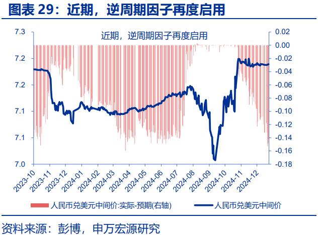 人民币汇率，“韧性”之源！