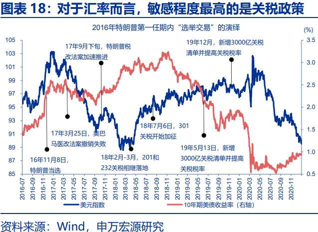 人民币汇率，“韧性”之源！