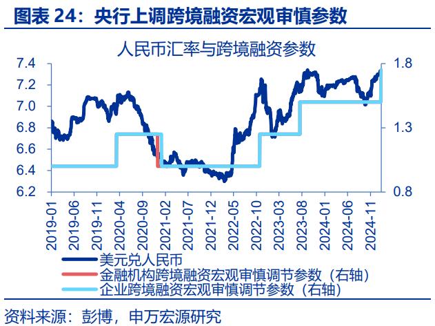 人民币汇率，“韧性”之源！