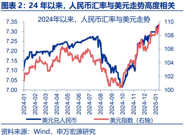 人民币汇率，“韧性”之源！