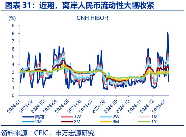 人民币汇率，“韧性”之源！