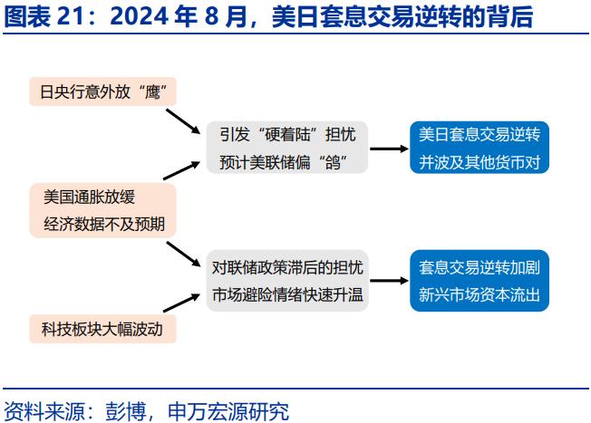 人民币汇率，“韧性”之源！