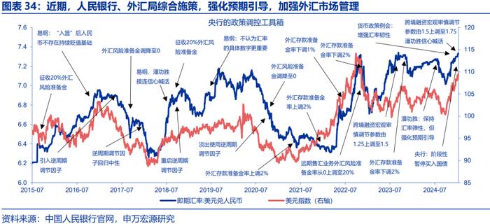 人民币汇率，“韧性”之源！