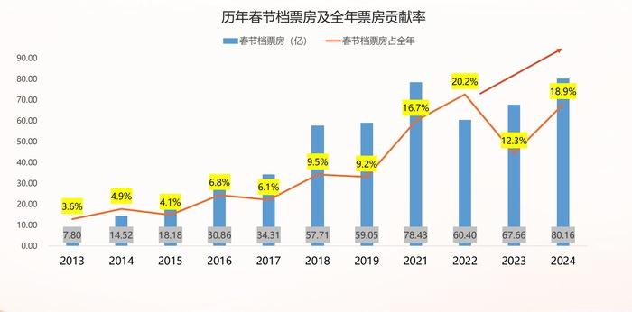 图源:灯塔专业版媒体分享会