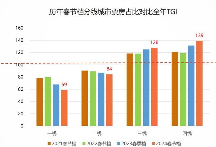 图源:灯塔专业版媒体分享会