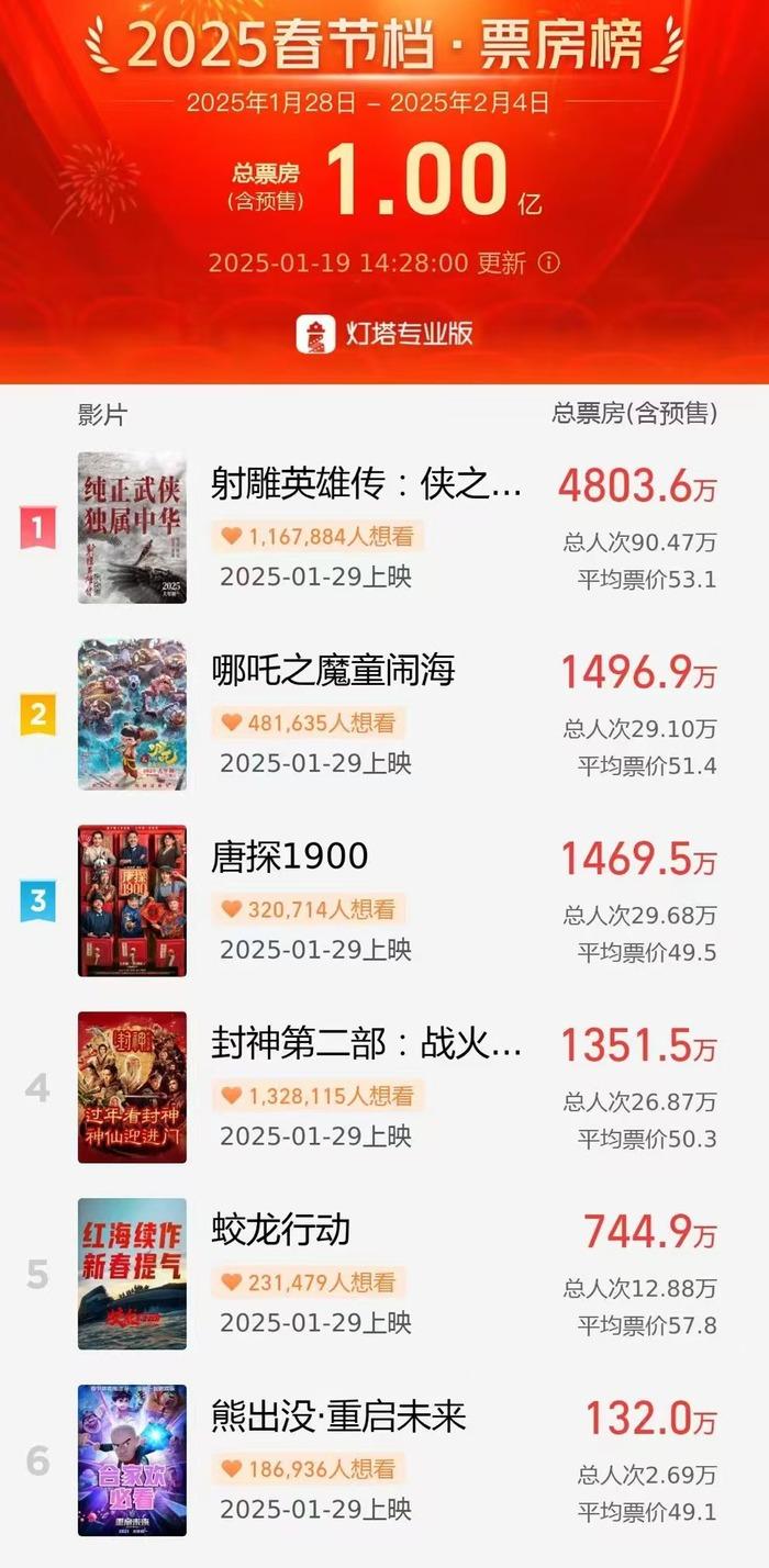 图源:灯塔专业版