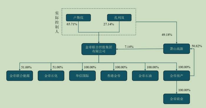 截至去年三季度末,ST新潮前十大股东持股较为分散,累计持股比例仅为36.41%,来源:同花顺