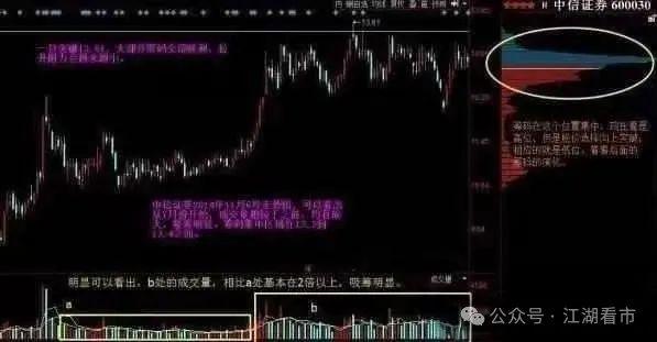 再看看拉升中期的筹码分布图: