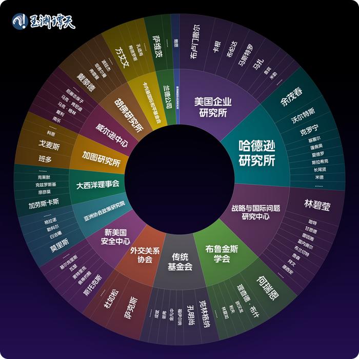 玉渊谭天丨一图读透:美新政府明确表态不支持“台湾独立”,背后意味什么?