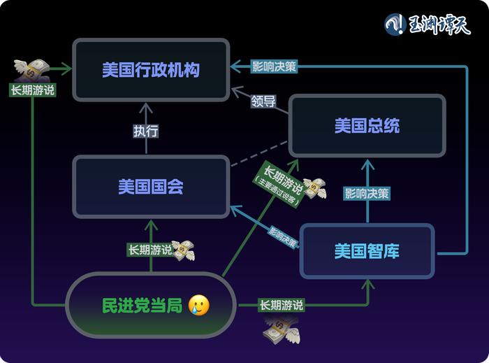 玉渊谭天丨一图读透:美新政府明确表态不支持“台湾独立”,背后意味什么?