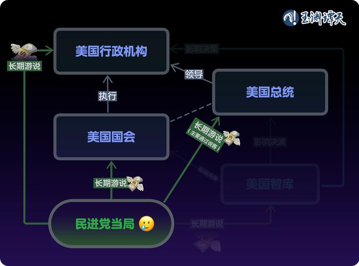 玉渊谭天丨一图读透:美新政府明确表态不支持“台湾独立”,背后意味什么?