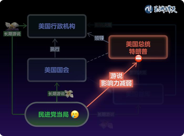 玉渊谭天丨一图读透:美新政府明确表态不支持“台湾独立”,背后意味什么?