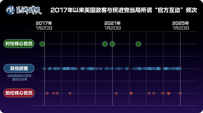 玉渊谭天丨一图读透:美新政府明确表态不支持“台湾独立”,背后意味什么?