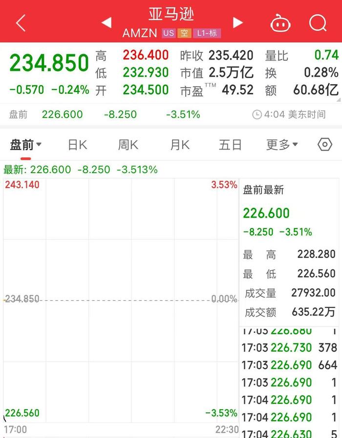 科技巨头集体大跌！英伟达、阿斯麦盘前均跌超8%！什么情况？