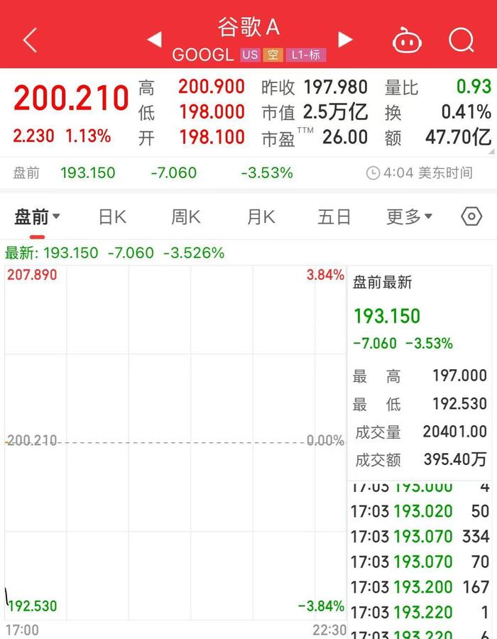 科技巨头集体大跌！英伟达、阿斯麦盘前均跌超8%！什么情况？