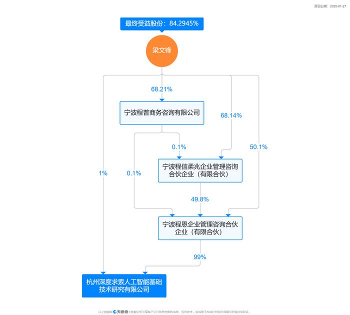 图片来源：天眼查