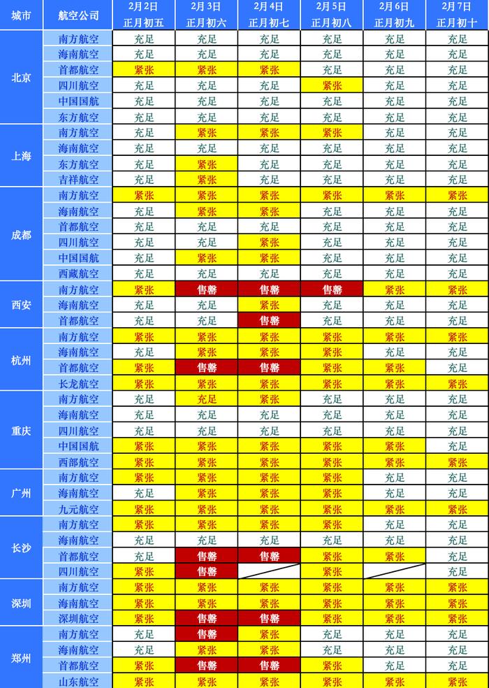 博鳌机场返程机票剩余情况