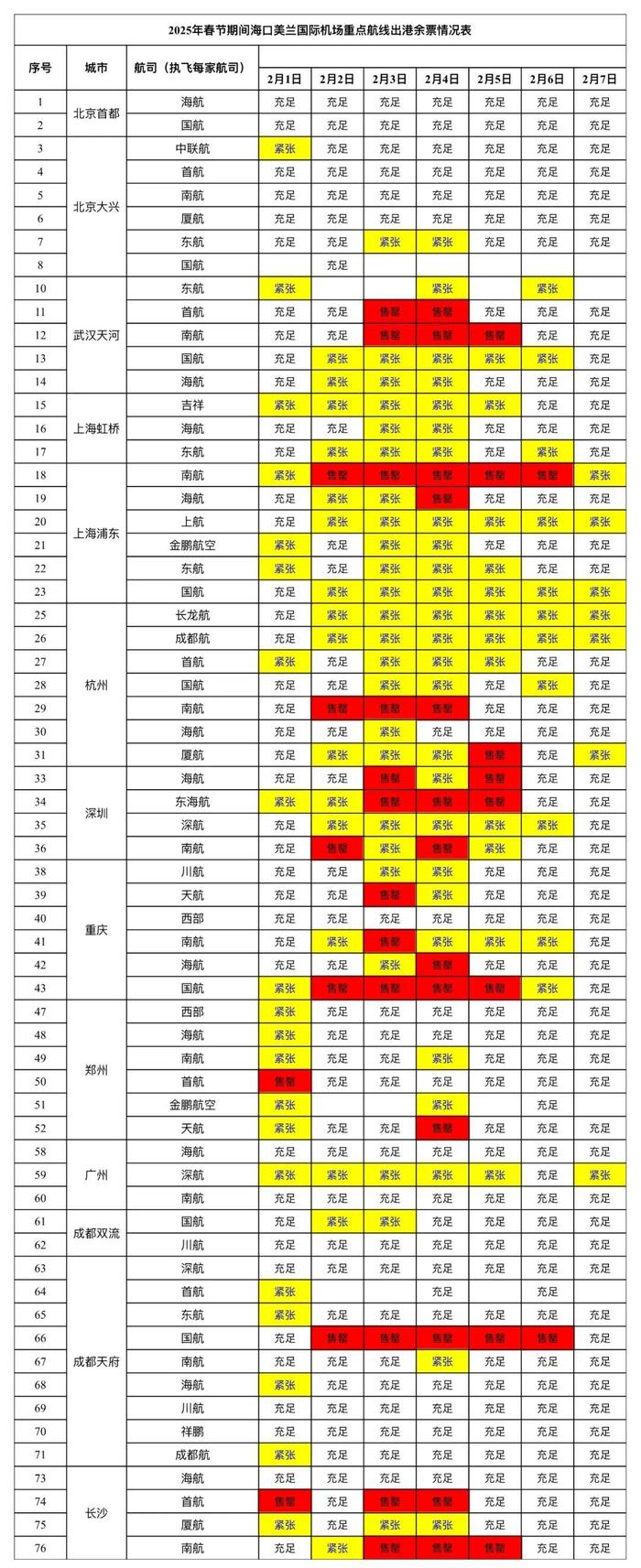 三亚机场返程机票剩余情况