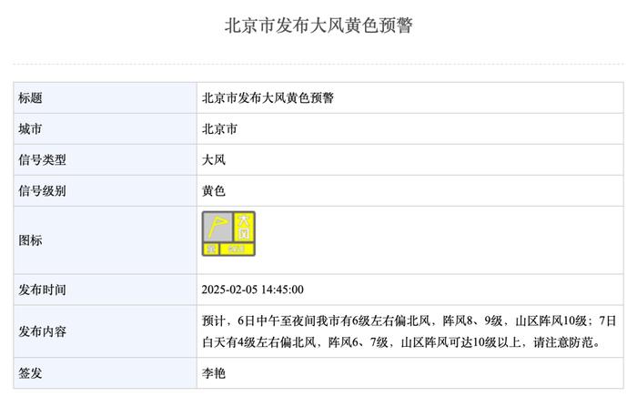  阵风10级以上！北京明起大风降温 注意防范