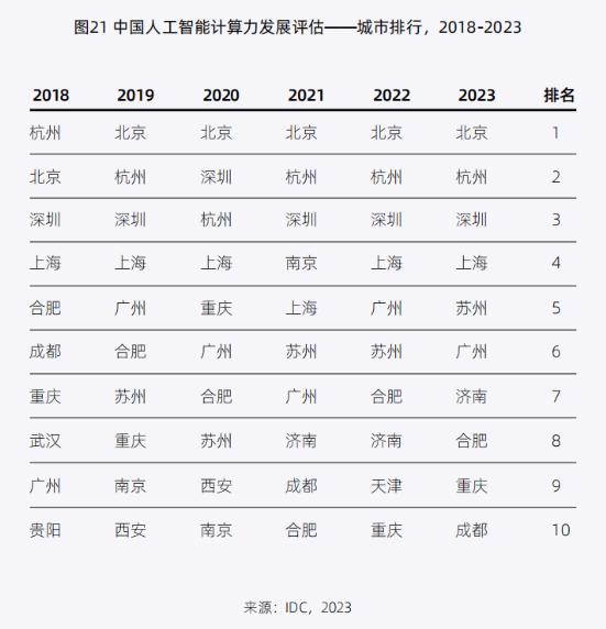 图片来源:《2023-2024年中国人工智能计算力发展评估报告》