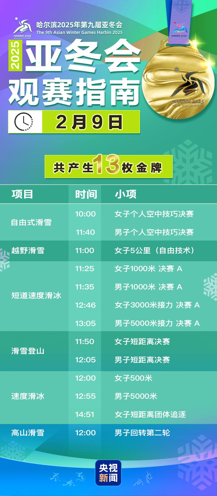  徐梦桃、齐广璞领衔争金！亚冬会今日比赛看点