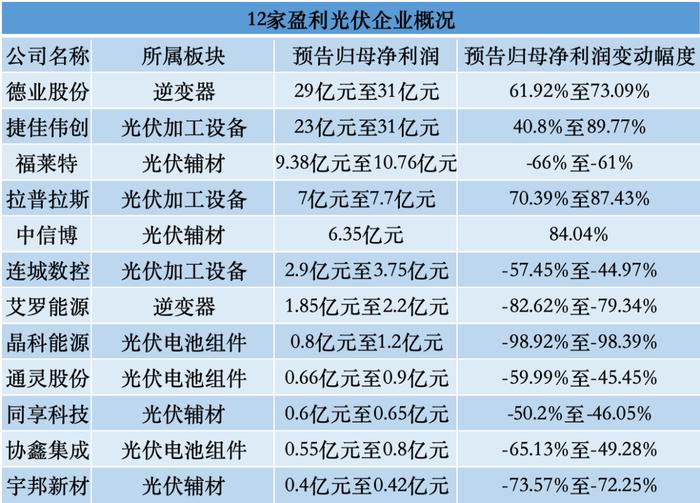 数据来源:iFinD 制表:程梓欣