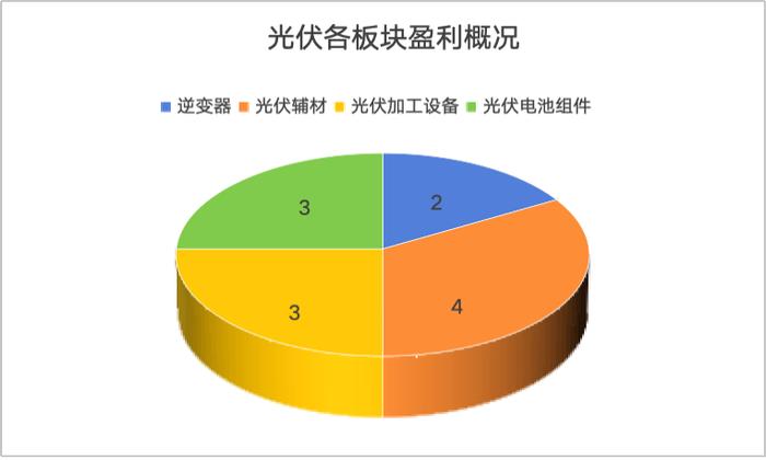 数据来源:iFinD 制图:程梓欣