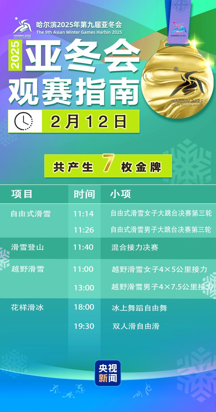 △来源：哈尔滨2025年第九届亚冬会官网，截至2月12日0时。具体比赛时间以实际为准