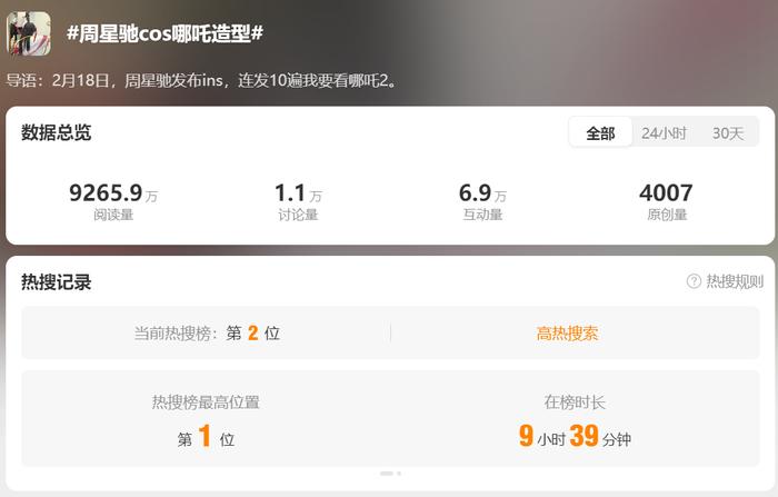 周星驰连写10遍“我要看《哪吒2》”!“吒儿”香港首映:现场人山人海,票价最高140港元