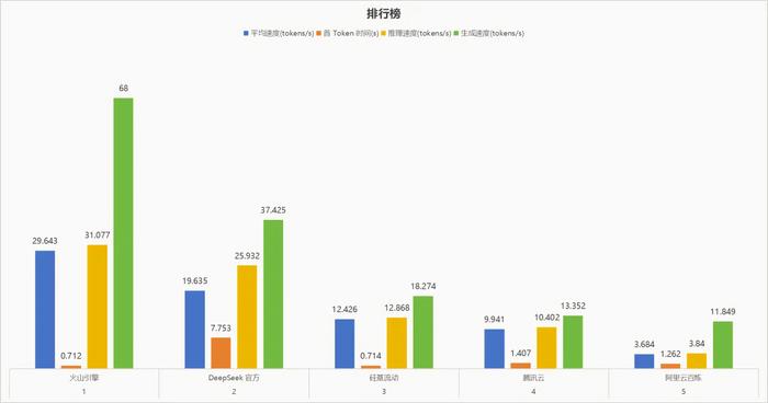 DeepSeek R1评测结果(图片来自基调听云公众号)