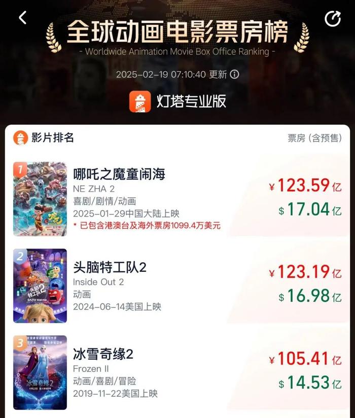 周星驰连写10遍“我要看《哪吒2》”!“吒儿”香港首映:现场人山人海,票价最高140港元