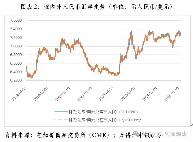 央行利率政策约束不在汇率在息差