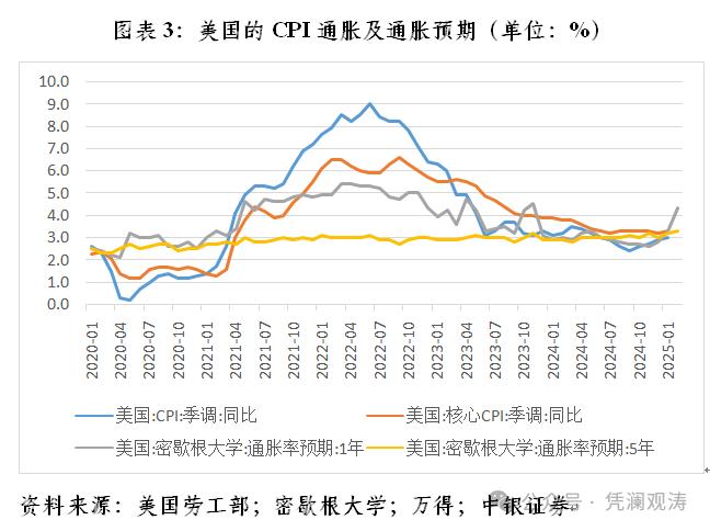 央行利率政策约束不在汇率在息差