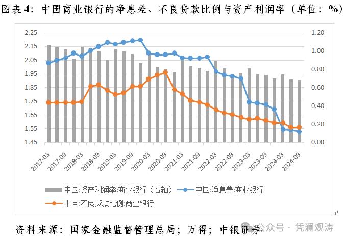 央行利率政策约束不在汇率在息差