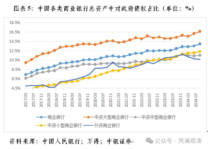 央行利率政策约束不在汇率在息差