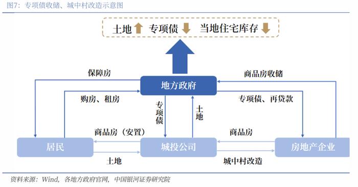 信号!越来越多城市开始重金收回土地,分析称或带动城市一二手房市场